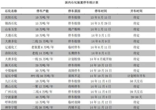 信达期货：大型装置新增投产PP压力重重