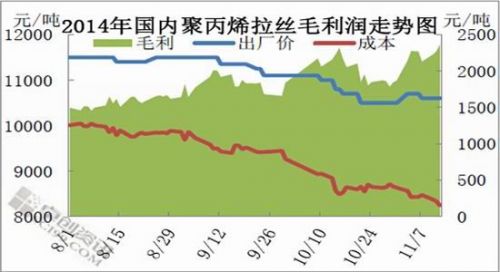 信达期货：大型装置新增投产PP压力重重