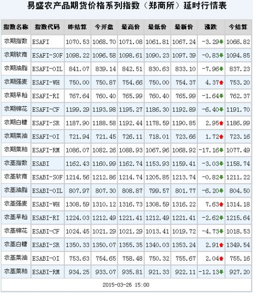 QQ截图20150326155250