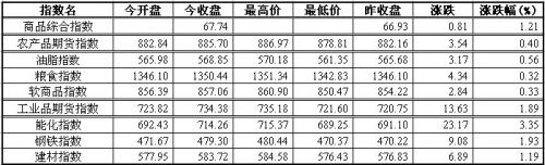 QQ截图20150427171013