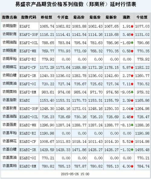QQ截图20150526170402