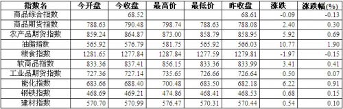 QQ截图20150526171201