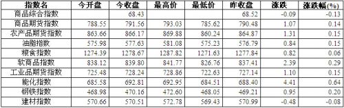 QQ截图20150527154331