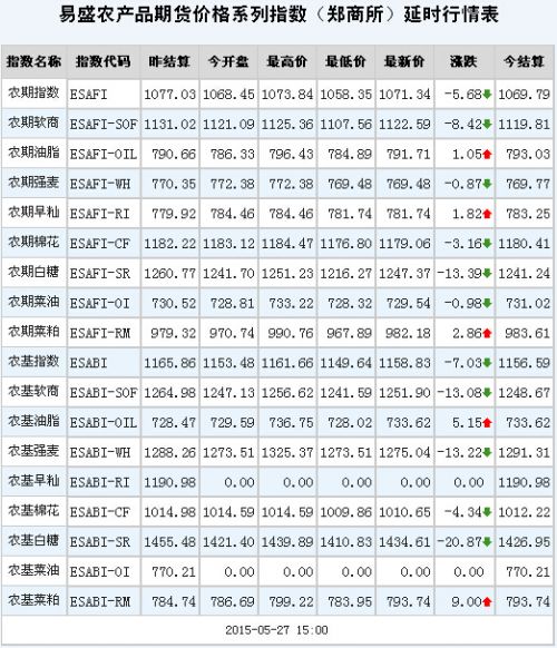 QQ截图20150527154316