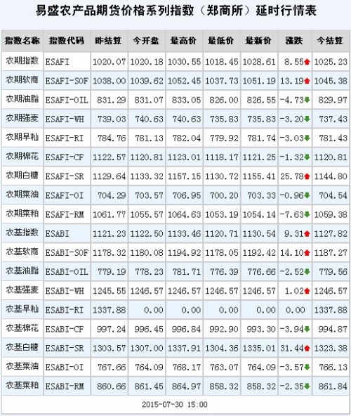 QQ截图20150730161955
