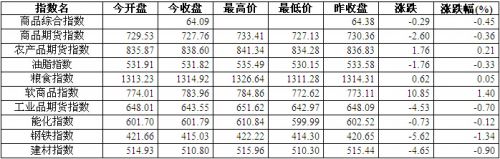 QQ截图20150730162334