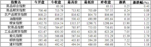 QQ截图20150827160402