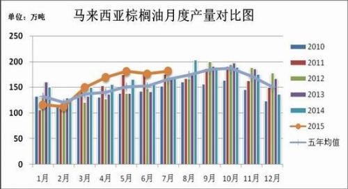 瑞达期货(月报)：缺乏利好提振
