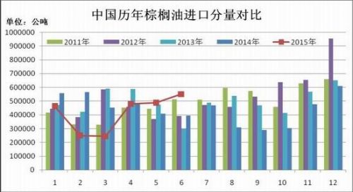 瑞达期货(月报)：缺乏利好提振