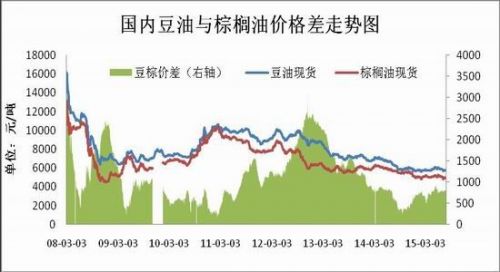 瑞达期货(月报)：缺乏利好提振