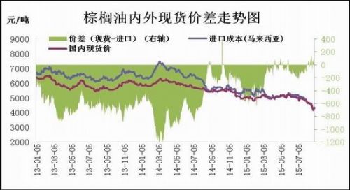 瑞达期货(月报)：缺乏利好提振