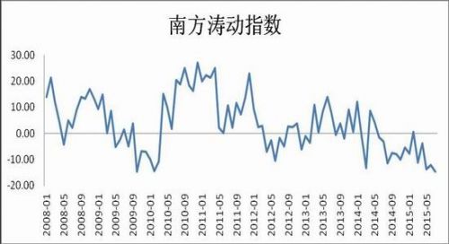 瑞达期货(月报)：缺乏利好提振