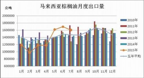 瑞达期货(月报)：缺乏利好提振
