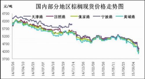 瑞达期货(月报)：缺乏利好提振