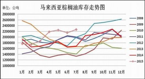 瑞达期货(月报)：缺乏利好提振