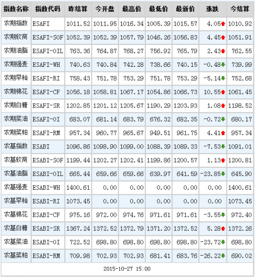 QQ截图20151027165948