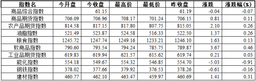 QQ截图20151027170152