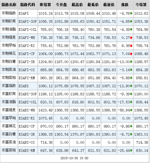 QQ截图20151030162100
