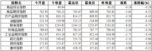 QQ截图20151030162145