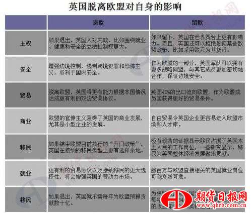英国脱离欧盟的影响