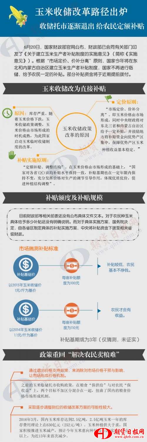 玉米收储改革路径出炉