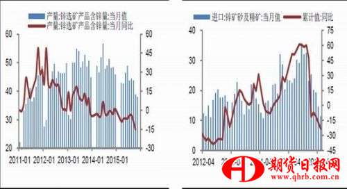 金瑞期货：锌入消费淡季