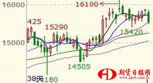 金瑞期货：锌入消费淡季