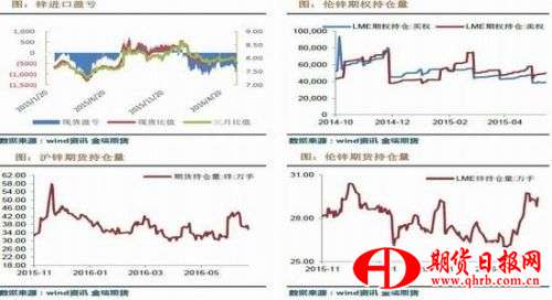 金瑞期货：锌入消费淡季