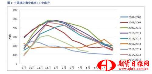 QQ截图20160712084208