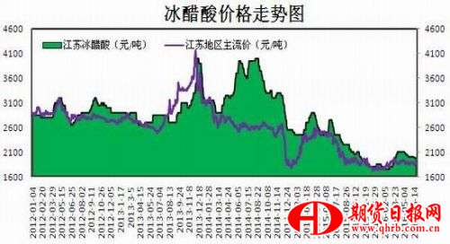 瑞达期货：供需矛盾恶化