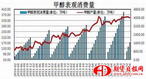瑞达期货：供需矛盾恶化