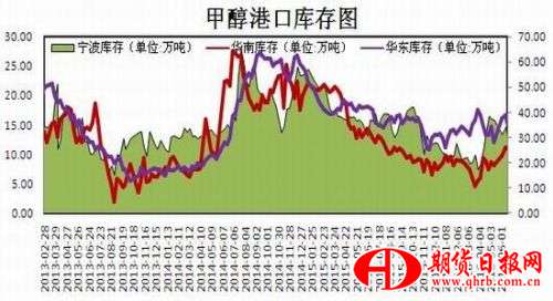 瑞达期货：供需矛盾恶化