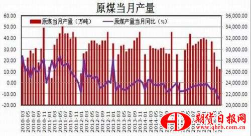 瑞达期货：供需矛盾恶化