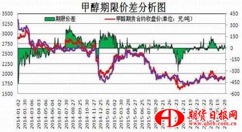 瑞达期货：供需矛盾恶化
