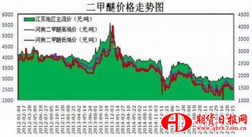瑞达期货：供需矛盾恶化