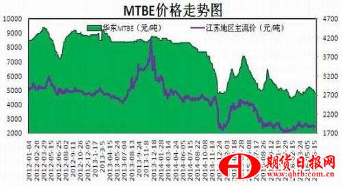 瑞达期货：供需矛盾恶化