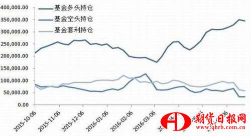 迈科期货：国内消费乏力