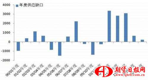 迈科期货：国内消费乏力