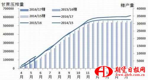 迈科期货：国内消费乏力