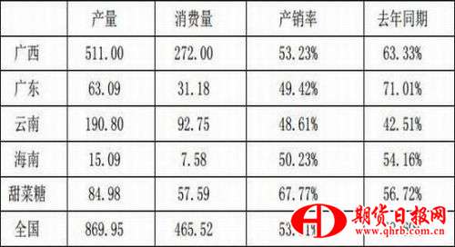 迈科期货：国内消费乏力