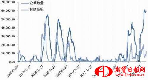 迈科期货：国内消费乏力