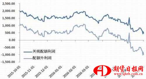 迈科期货：国内消费乏力