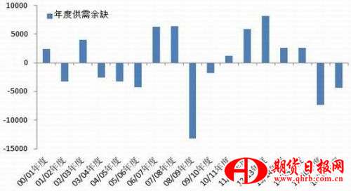 迈科期货：国内消费乏力