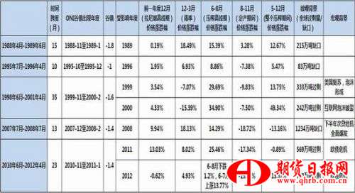 浙商期货：拉尼娜受关注