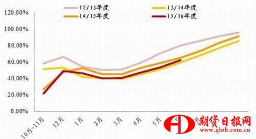 浙商期货：拉尼娜受关注