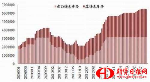 浙商期货：拉尼娜受关注