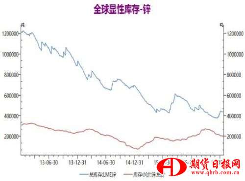 银河期货：供应缺口扩大