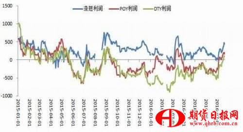 银河期货：PTA空间受限