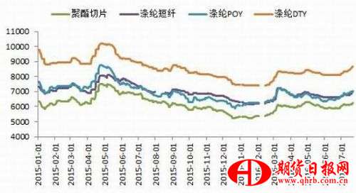 银河期货：PTA空间受限