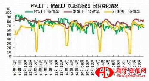 银河期货：PTA空间受限